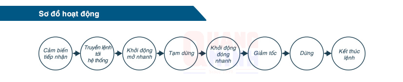 cửa lưới cuốn Mortor